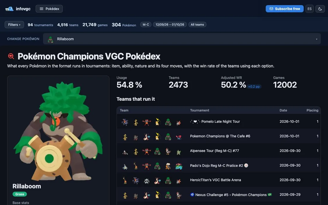 Screenshot of la Pokédex on infovgc